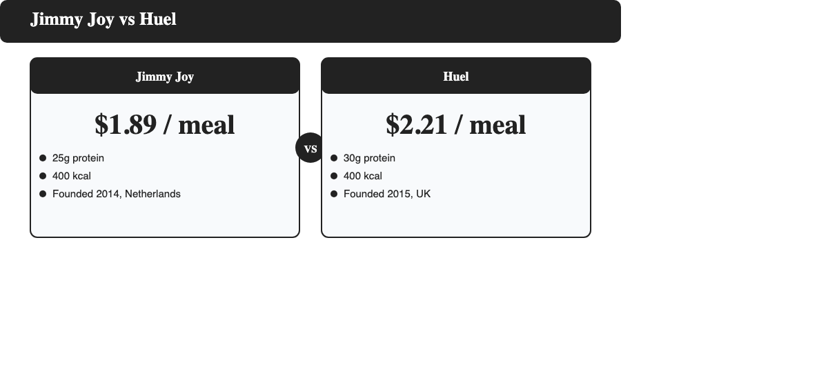 Jimmy Joy vs Huel comparison: price per meal, protein per meal, and founding year