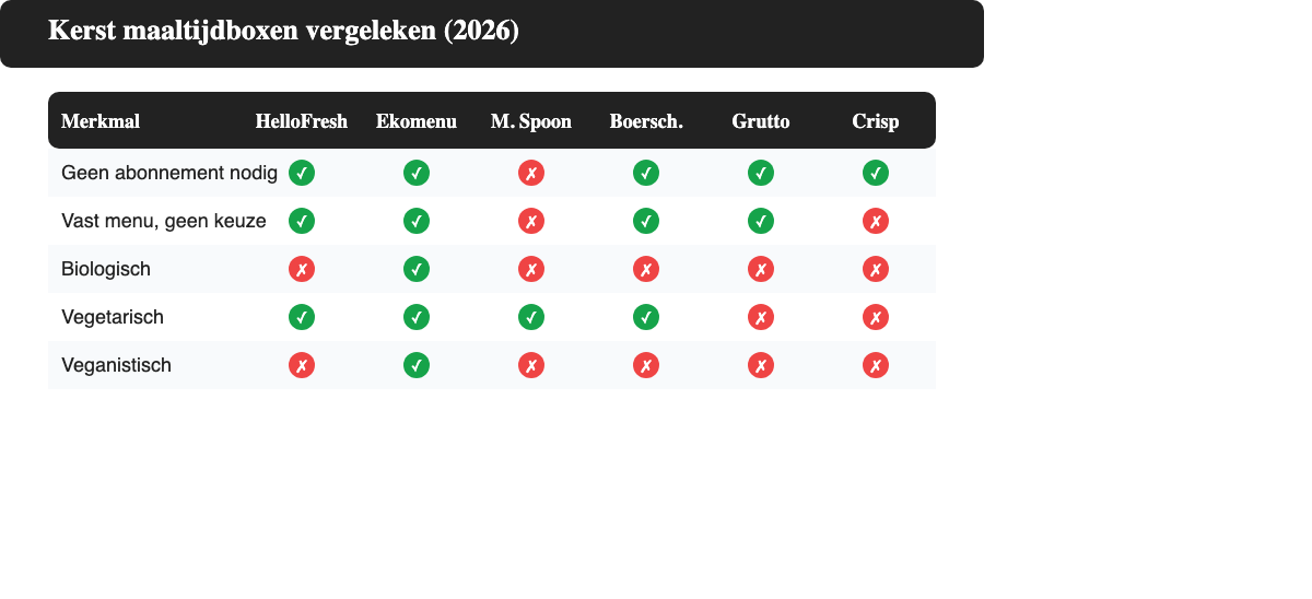 Vergelijkingstabel kerst maaltijdboxen: HelloFresh, Ekomenu, Marley Spoon, Boerschappen, Grutto en Crisp op abonnement, bio, vega en vegan