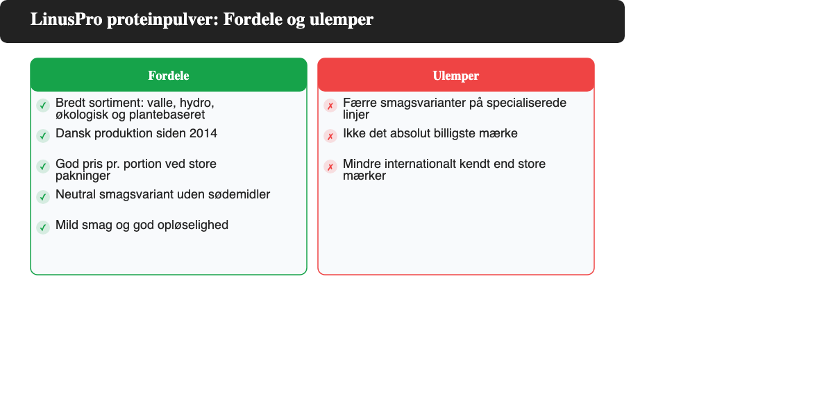 Fordele og ulemper ved LinusPro proteinpulver