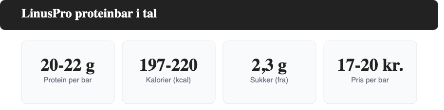 Nøgletal for LinusPro proteinbar: protein, kalorier, sukker og pris per bar