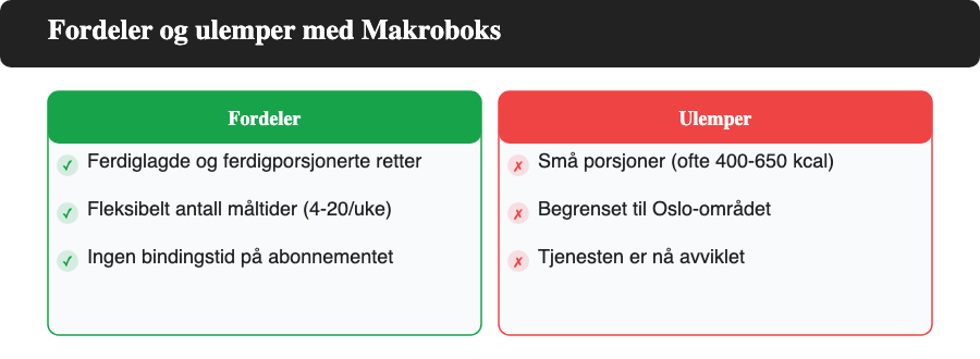 Fordeler og ulemper med Makroboks: ferdiglagde måltider og fleksibelt abonnement mot små porsjoner og begrenset leveringsområde