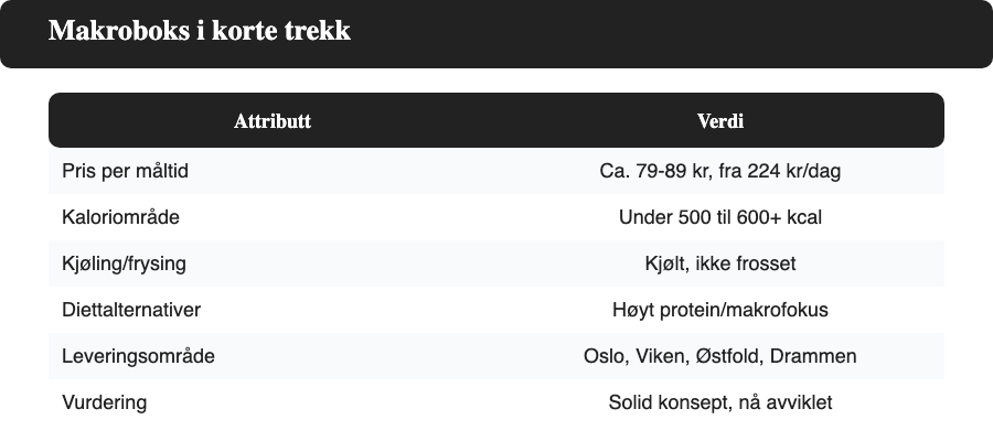 Tabell med Makroboks sine nøkkeltall: pris per måltid, kaloriområde, kjøling, diettalternativer, leveringsområde og vurdering