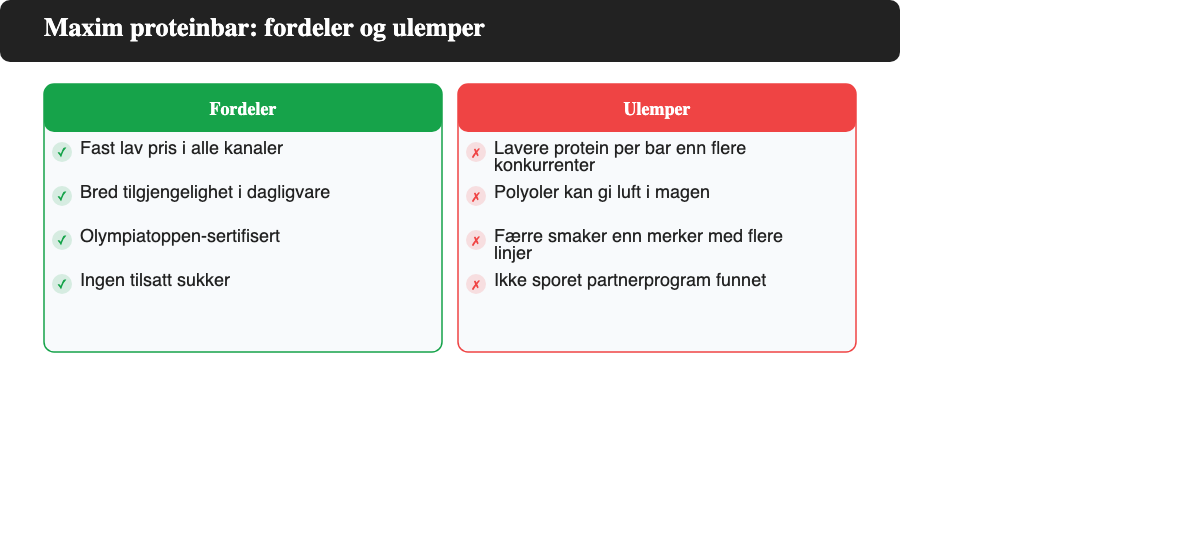 Fordeler og ulemper med Maxim proteinbar oppsummert