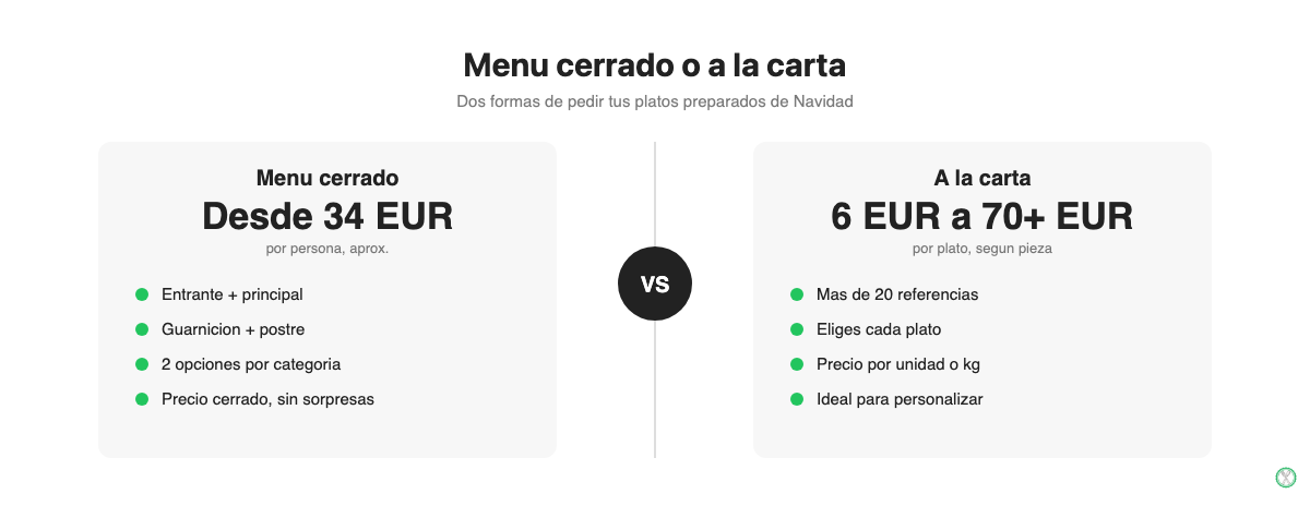 Comparativa entre el menú cerrado y la carta a la carta de platos preparados de Navidad de El Corte Inglés
