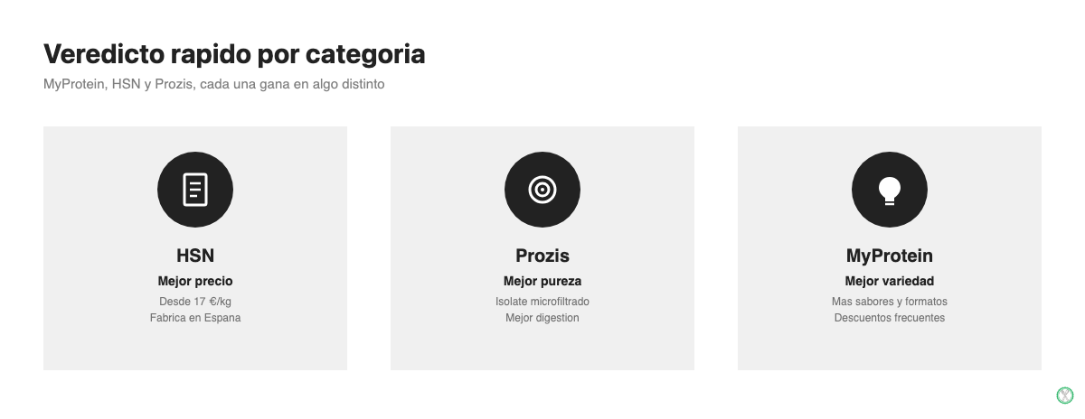 Comparativa rapida entre MyProtein, HSN y Prozis por categoria: precio, pureza y variedad