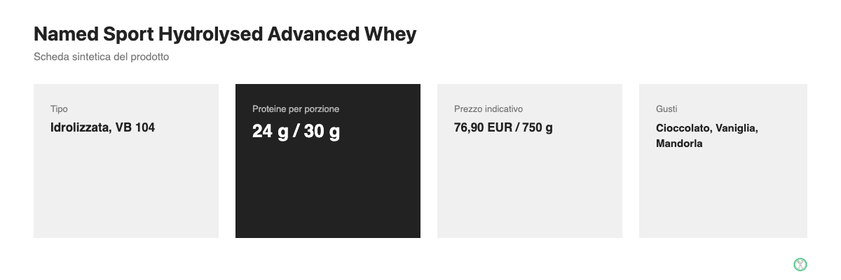Scheda sintetica Named Sport Hydrolysed Advanced Whey con proteine per porzione, valore biologico e prezzo