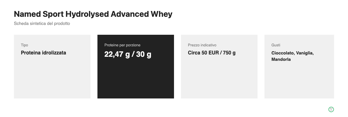 Scheda sintetica Named Sport Hydrolysed Advanced Whey con proteine per porzione, prezzo e gusti disponibili