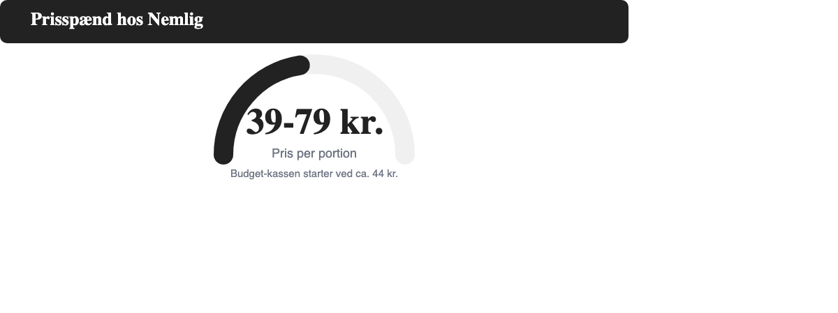 Prisspektrum for Nemlig måltidskasser fra 39 til 79 kroner per portion med budget-kassen markeret ved 44 kroner