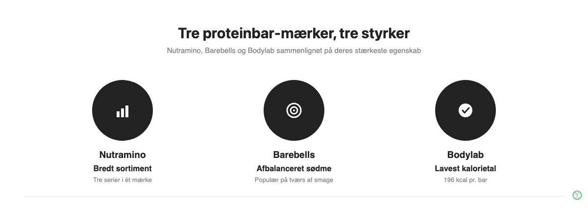 Sammenligning af Nutramino, Barebells og Bodylab proteinbarer på sortiment, sødme og kalorietal