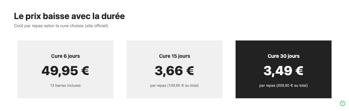 Prix par repas des cures O.K.R. de 6, 15 et 30 jours