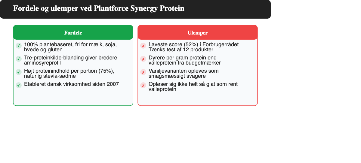Fordele og ulemper ved Plantforce Synergy Protein