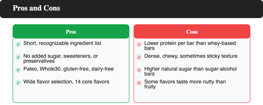 RXBAR pros and cons summary