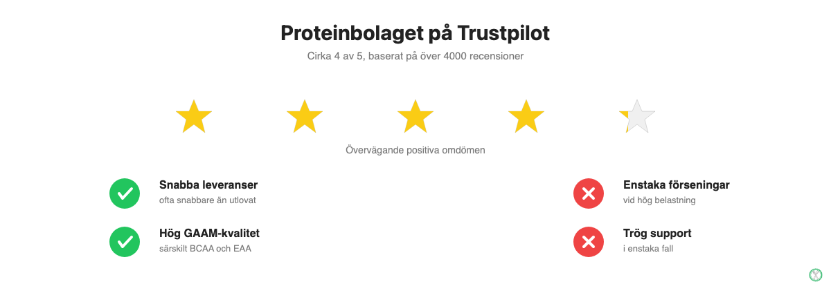 Kundomdöme: Proteinbolaget betyg på Trustpilot