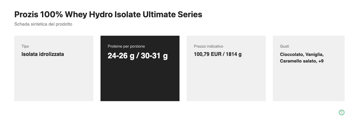 Scheda sintetica Prozis 100% Whey Hydro Isolate Ultimate Series con proteine per porzione, prezzo e gusti disponibili