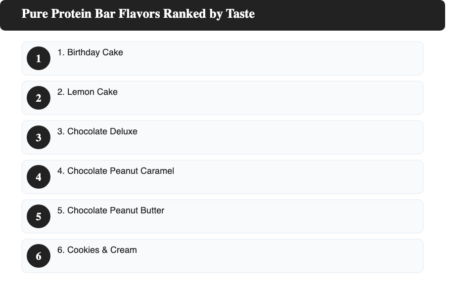 Pure Protein bar flavors ranked from best to worst