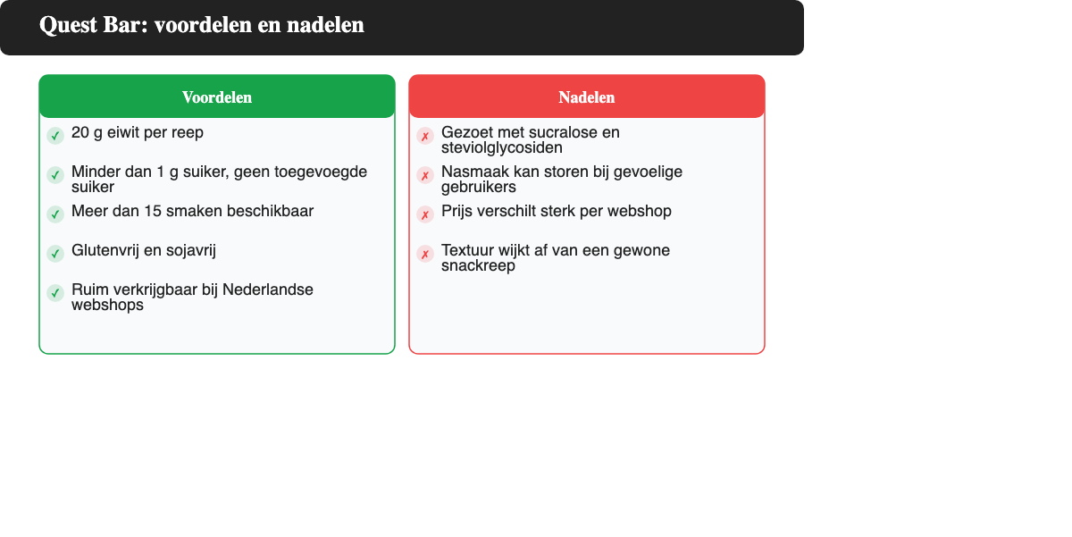 Overzicht van voordelen en nadelen van de Quest Bar: 20 gram eiwit en minder dan 1 gram suiker tegenover kunstmatige zoetstoffen en een nasmaak voor gevoelige gebruikers