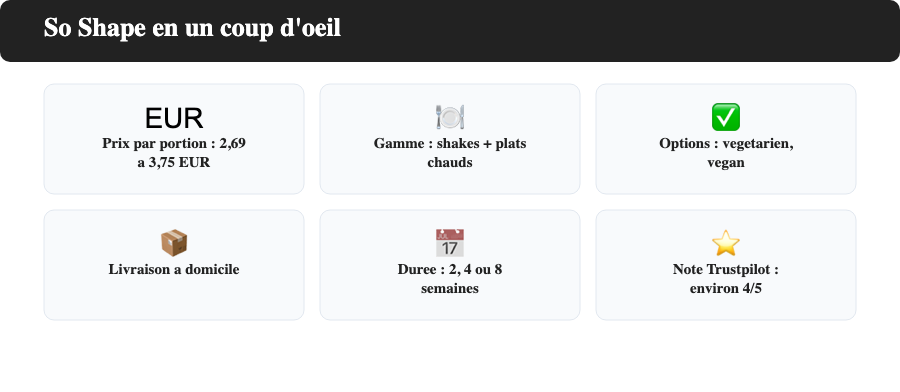 Fiche produit So Shape : prix, gamme, options dietetiques et note Trustpilot