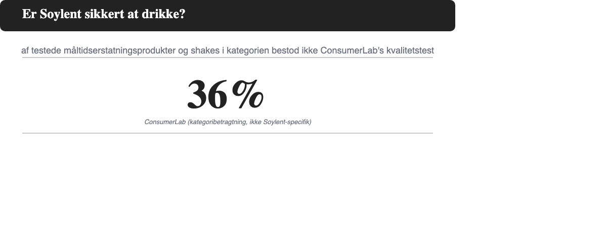 Nøgletal: andel af måltidserstatninger der ikke bestod ConsumerLab kvalitetstest