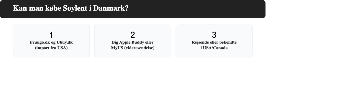 Oversigt: tre veje til at købe Soylent i Danmark