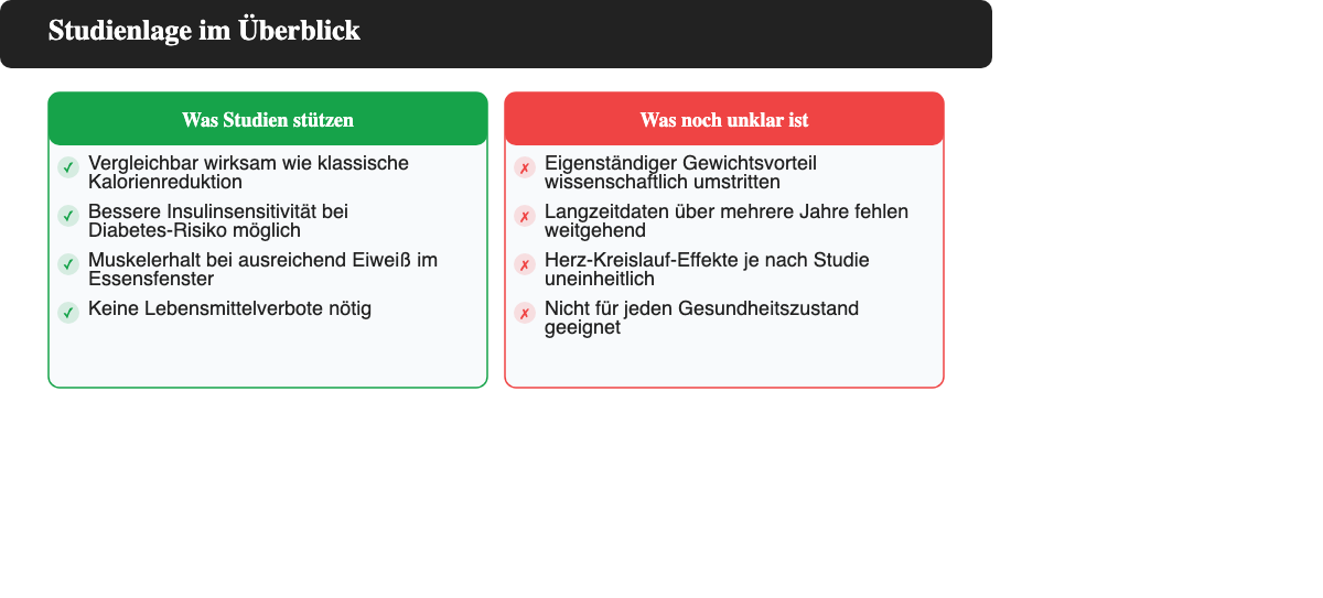 Vor- und Nachteile der Studienlage zu intermittierendem Fasten
