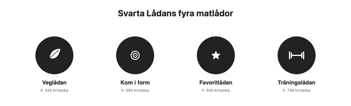 Fyra ikoner som visar Svarta Lådans matlådor: Veglådan, Kom i form-lådan, Favoritlådan och Träningslådan med startpriser.