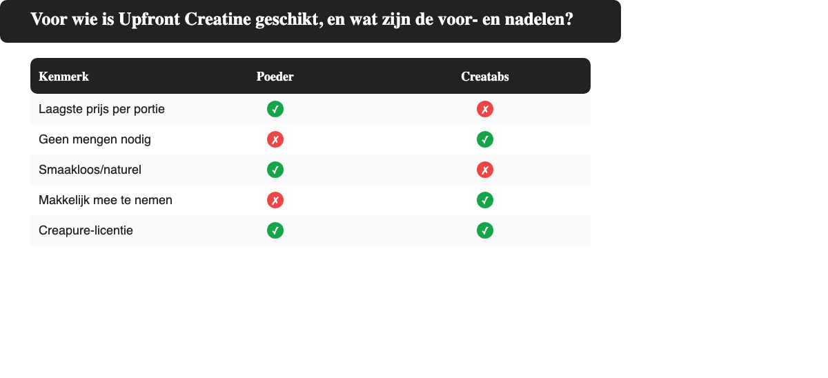 Vergelijkingstabel Upfront Creatine poeder versus Creatabs tabletten op prijs, gebruiksgemak en smaak