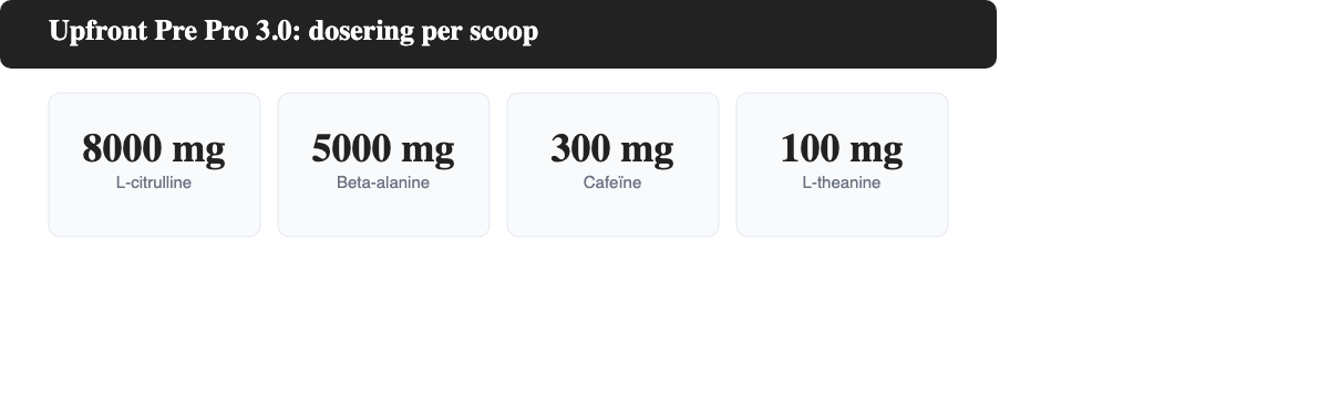 Infographic: dosering per scoop van de Upfront Pre Pro 3.0