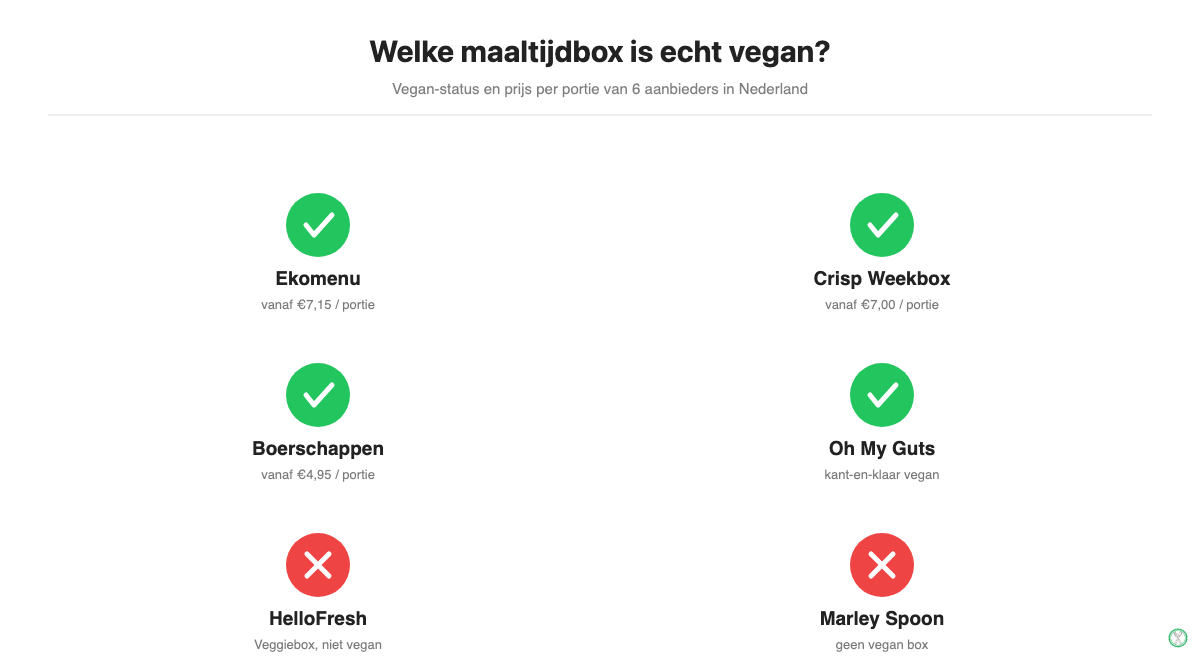 Overzicht van 6 vegan maaltijdboxen in Nederland met vegan-status en prijs per portie