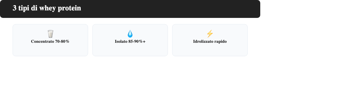 I tre tipi di whey protein: concentrato, isolato e idrolizzato