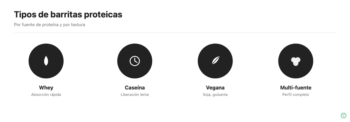 Comparación de tipos de barritas proteicas según fuente de proteína y textura