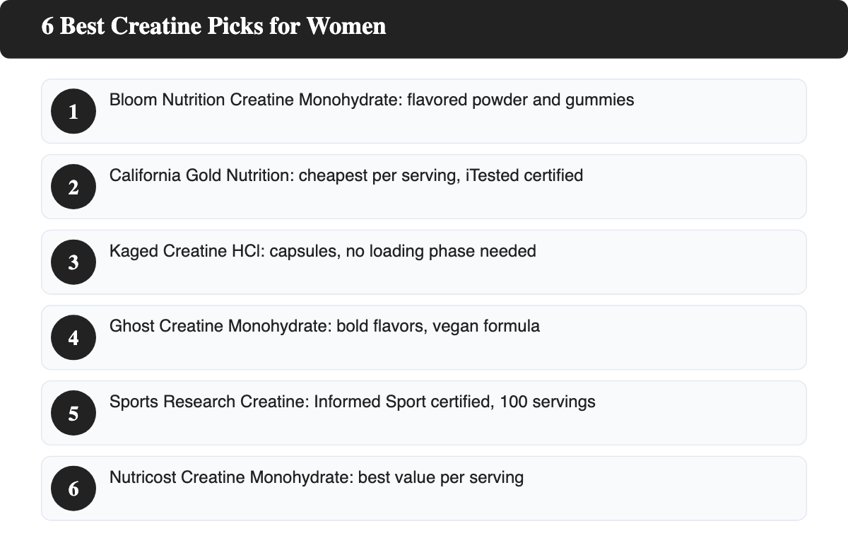 Numbered list of the 6 best creatine supplements for women, 2026