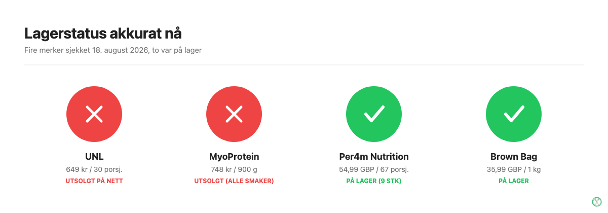 Lagerstatus for Biscoff proteinpulver hos UNL, MyoProtein, Per4m Nutrition og Brown Bag Protein