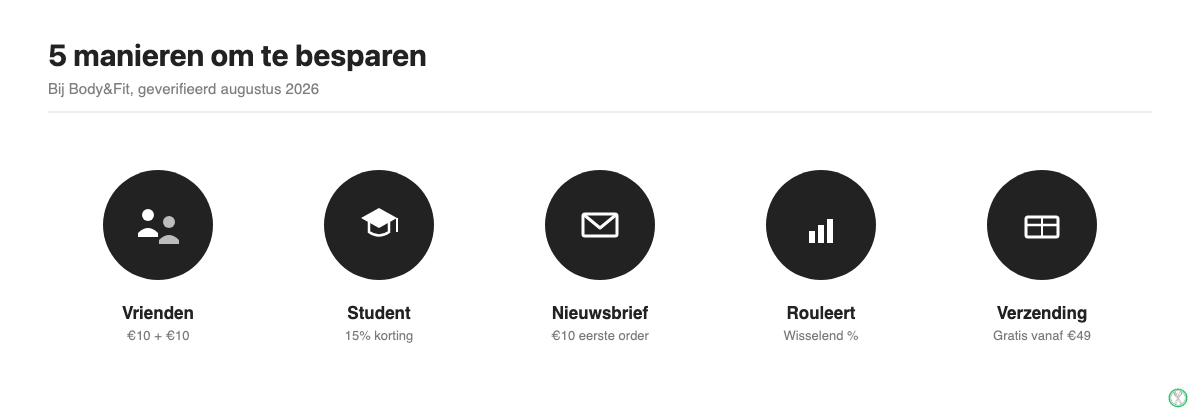 Overzicht van 5 manieren om te besparen bij Body en Fit: vriendenprogramma, studentenkorting, nieuwsbriefkorting, wisselende productkortingen en gratis verzending