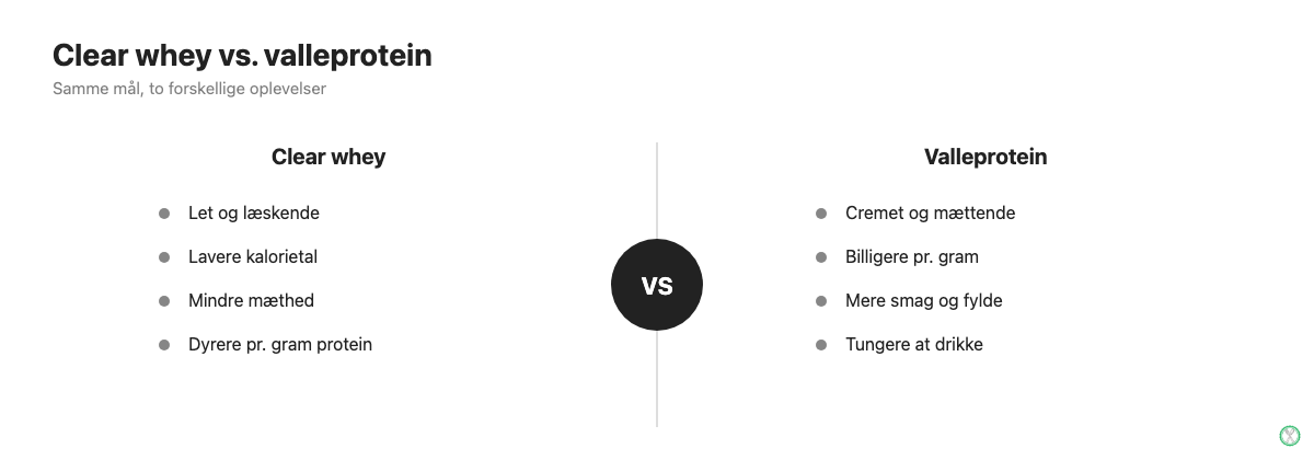 Clear whey vs. valleprotein sammenligning