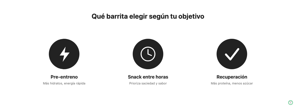 Infografía con tres iconos: elegir barrita proteica antes de entrenar, como snack entre horas o para la recuperación muscular