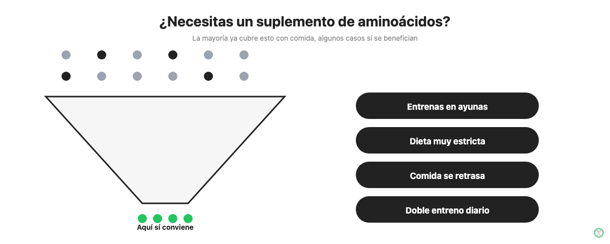 Escenarios en los que conviene tomar un suplemento de aminoácidos frente a solo comer más proteína