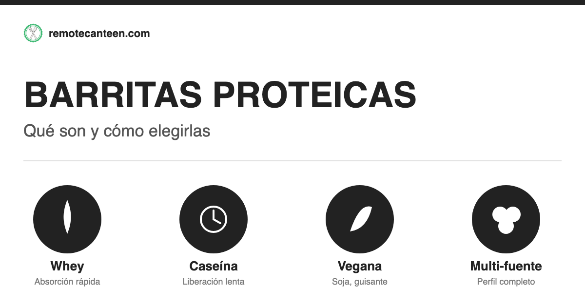 Barritas proteicas: que son y como elegirlas - tipos whey, caseina, vegana y multi-fuente