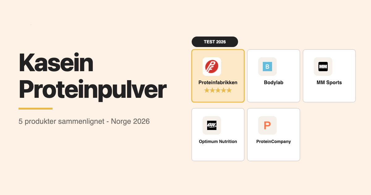 Kasein proteinpulver: fem produkter sammenlignet, Norge 2026
