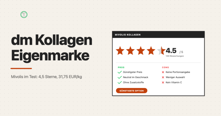 dm Kollagen Eigenmarke Mivolis Testergebnis: 4,5 Sterne, 31,75 Euro pro Kilo
