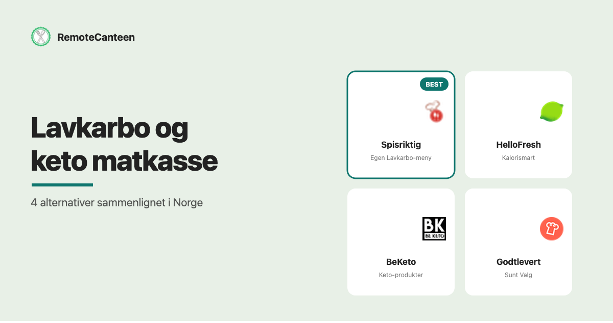 Lavkarbo og keto matkasse i Norge, sammenligning av Spisriktig, HelloFresh, Godtlevert og BeKeto