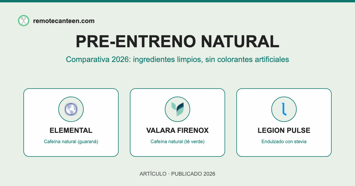 Imagen destacada del articulo: comparativa de pre-entreno natural 2026 con los logotipos reales de Elemental, Valara Firenox y Legion Pulse