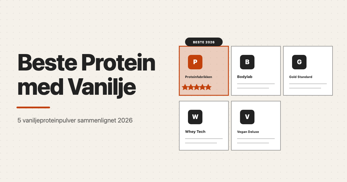 Beste proteinpulver med vaniljesmak i Norge 2026, fem produkter sammenlignet