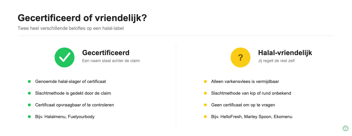 Vergelijking tussen gecertificeerd halal, met een genoemde slager of certificaat, en halal-vriendelijk, waarbij je zelf varkensvlees moet vermijden