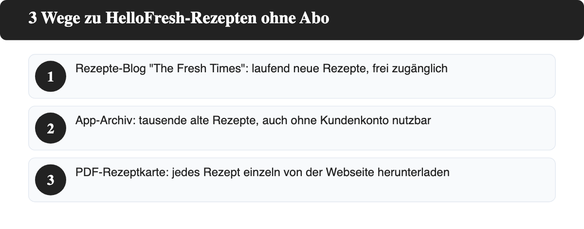 3 Wege zu HelloFresh-Rezepten ohne Abo: Blog, App-Archiv, PDF-Download