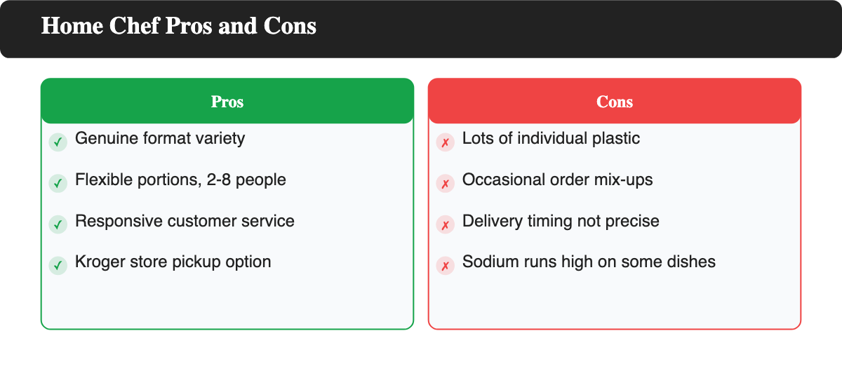 Pros and cons of Home Chef meal kit delivery