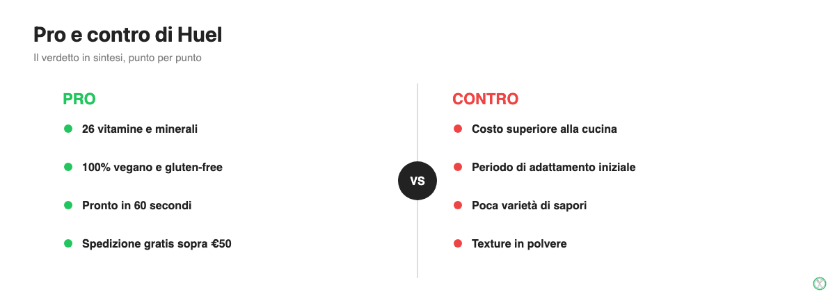 Pro e contro di Huel: vantaggi nutrizionali e pratici versus costo e periodo di adattamento