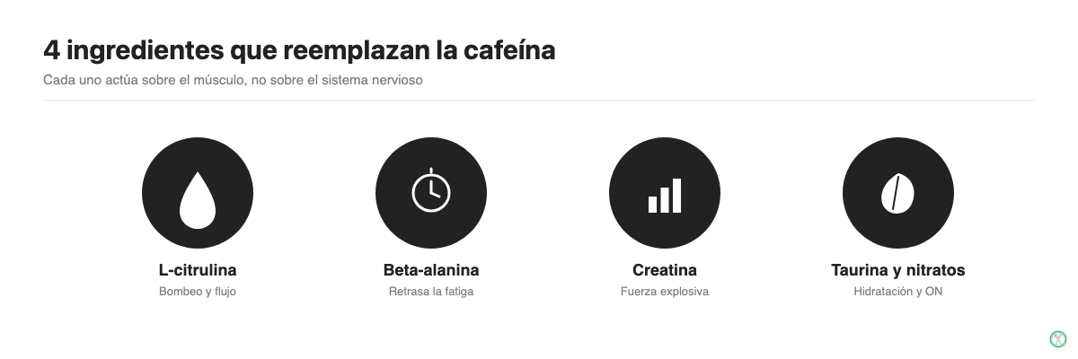 Los 4 ingredientes clave de un pre-entreno sin cafeína y su función