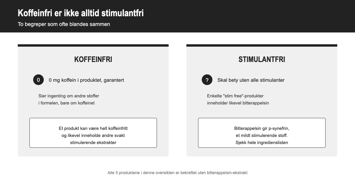 Infografikk som forklarer forskjellen mellom koffeinfri og stimulantfri pre workout