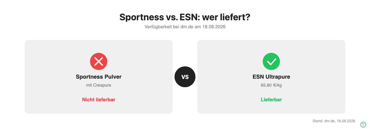 Vergleichskarte: Sportness Kreatin Pulver nicht lieferbar, ESN Ultrapure Creatine lieferbar