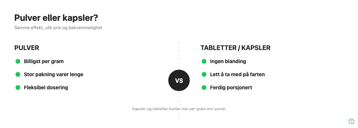 Sammenligning av kreatin i pulverform, tablettform og kapselform